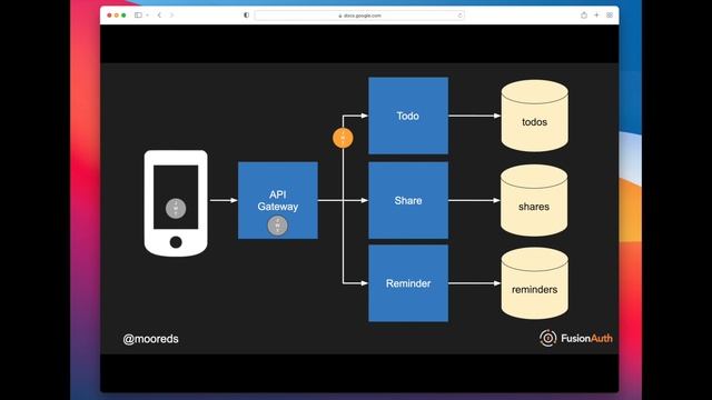Common microservices auth architectures смотреть онлайн