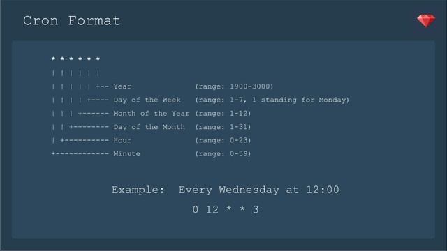 Ruby Snack #69: Scheduled Tasks -- Schedule with Cron Job смотреть онлайн