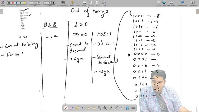 Introduction to Bit Manipulation | Bit Manipulation Tutorials for Competitive Programming смотреть онлайн