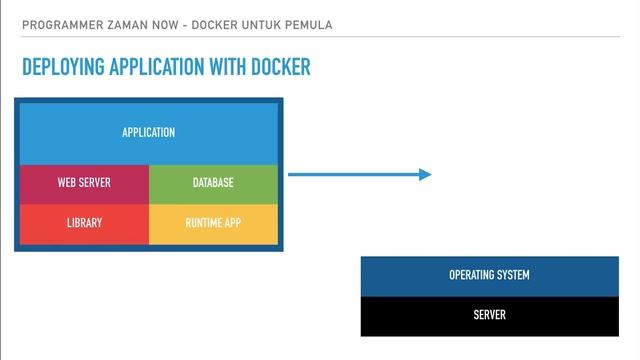 Belajar Docker untuk Pemula - 01 Pengenalan Docker смотреть онлайн