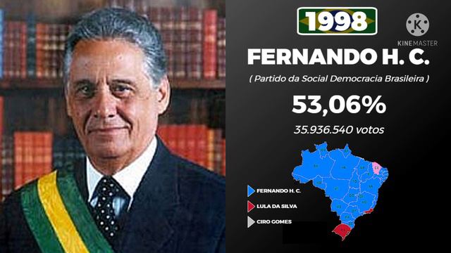 JINGLE DE FERNANDO HENRIQUE CARDOSO 1998 смотреть онлайн