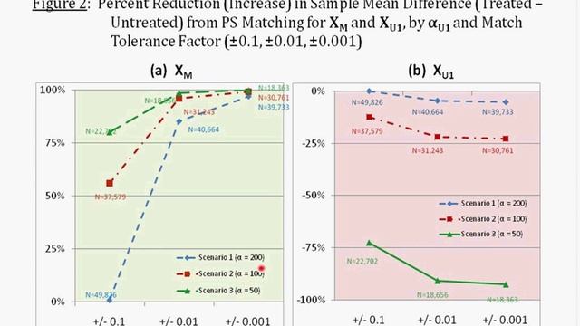Squeezing the Balloon: Propensity Scores & Unmeasured Covariate Balancing John Brooks, PhD смотреть онлайн