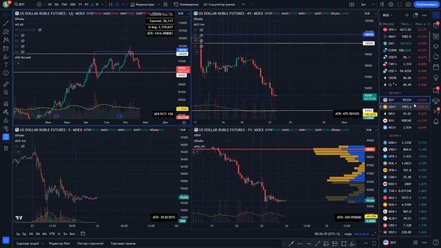 Обзор акций США и РФ, Криптовалют, Индексов и товарных рынков от 24.10.2023. ? смотреть онлайн