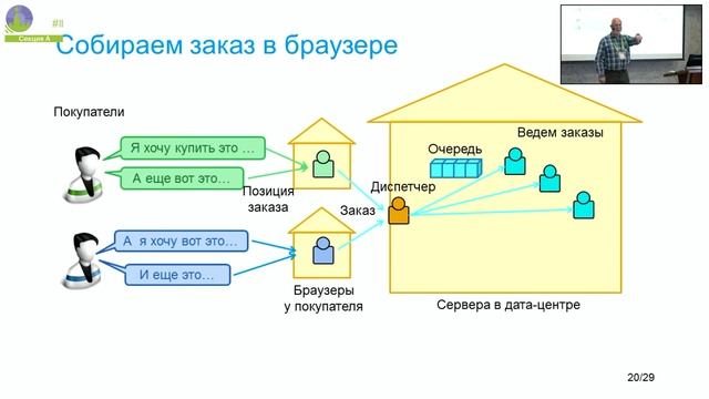 Модели предметной области для разных парадигм программирования смотреть онлайн