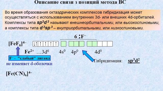 15 Комплексные соединения смотреть онлайн