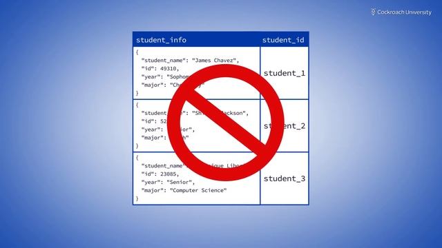 What are the benefits of JSON, Arrays, and Computed Columns смотреть онлайн