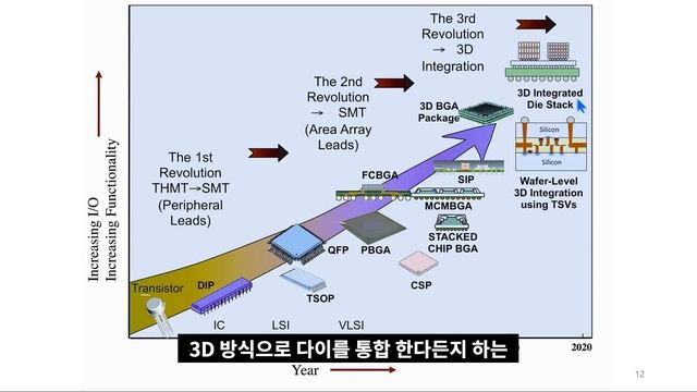 반도체 주도권 : WLP, PLP 패키징 смотреть онлайн