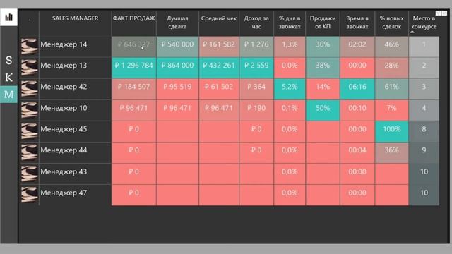 Кейс 1. KPI отчет. смотреть онлайн