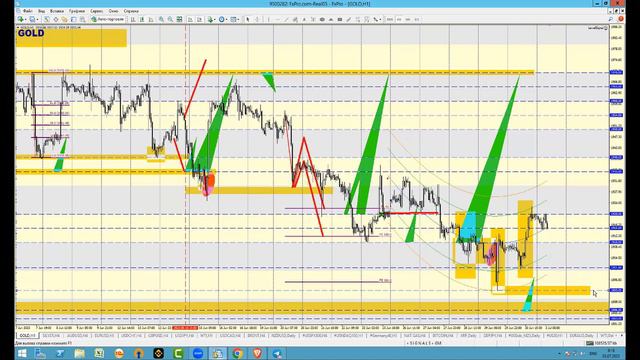 3 Июля Торговые сигналы. Валюты EUR, GBP, JPY, золото GOLD, нефть, WTI, крипто, BTC. Брокер FxPro смотреть онлайн