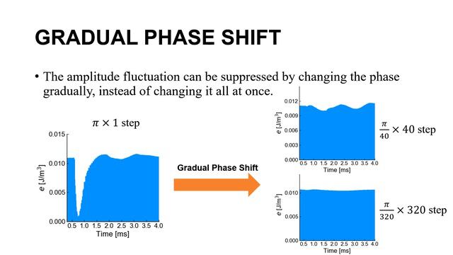 Suzuki et al., Reducing Amplitude Fluctuation by Gradual Phase Shift, 2020 IEEE Haptics Symposium смотреть онлайн