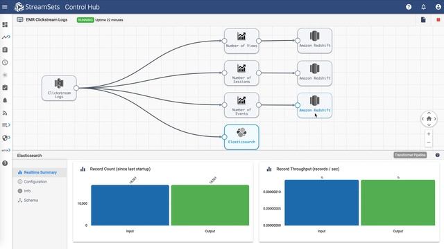 Clickstream Analysis on Amazon EMR, Amazon Redshift and Elasticsearch смотреть онлайн