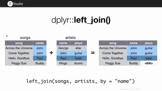 Working with Two Datasets: Binds, Set Operations, and Joins -- Pt 4 Intro to Data Manipulation смотреть онлайн