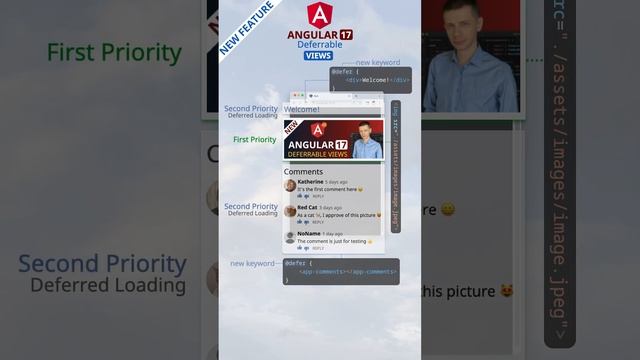 New Angular 17 Feature: Deferrable Views #angular #angular17 смотреть онлайн