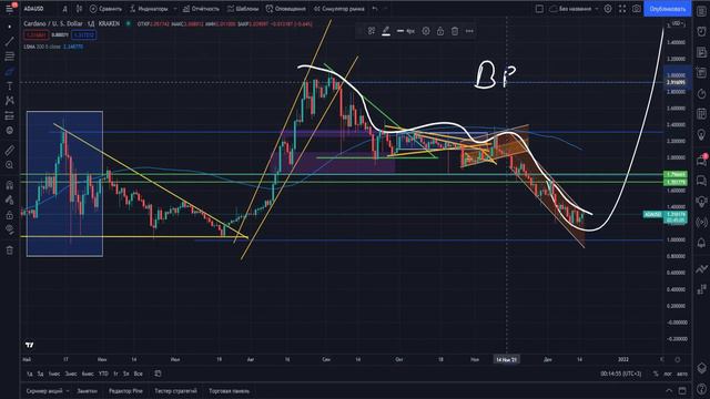SHIBA: МЫ ПОЙДЕМ НА ОГРОМНУЮ КОРРЕКЦИЮ?!?! смотреть онлайн