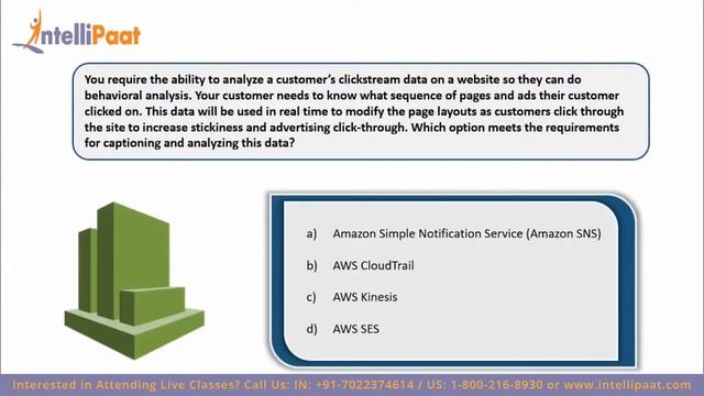 AWS Interview Questions | AWS Interview Questions for Solutions Architect | Intellipaat смотреть онлайн