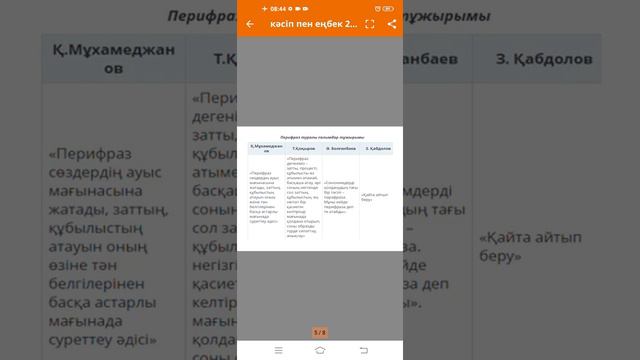 Перифраз деген не? смотреть онлайн