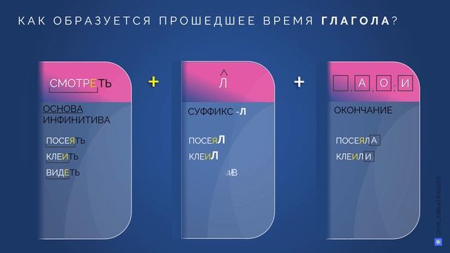 Прошедшее время глагола: как образуется и нужно ли для этого определять спряжение? смотреть онлайн