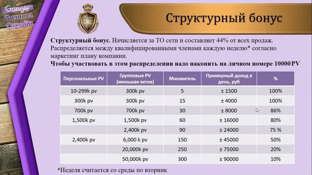 Маркетинг план компании АТОМИ смотреть онлайн