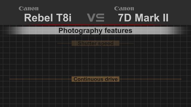 Canon EOS Rebel T8i (850D) vs Canon EOS 7D Mark II смотреть онлайн