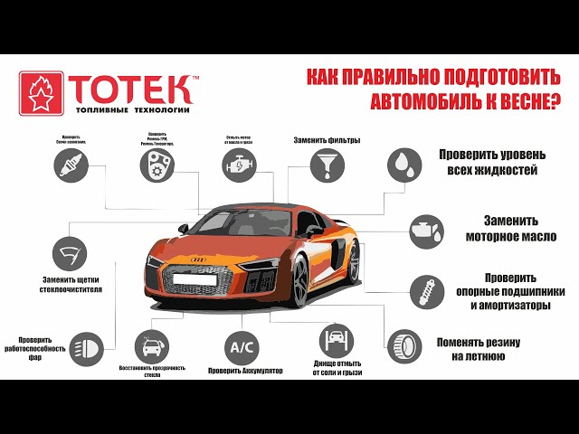 Вебинар № 32 Подготовка техники к весне ! смотреть онлайн