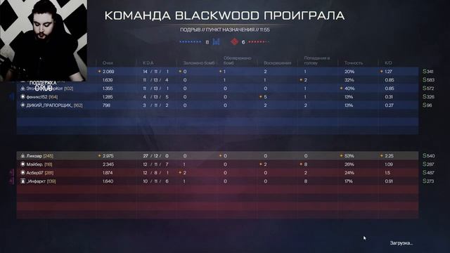 WARFACE РЕЙТИНГОВЫЕ МАТЧИ ДО ЛУЧШЕЙ ЛИГИ СОЛО РМ СТРИМ ЛИКОАР ВАРФЕЙС смотреть онлайн