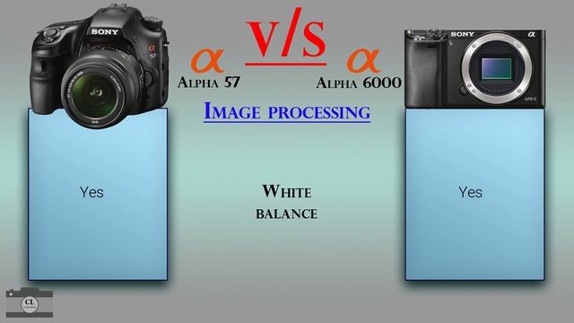 Sony Alpha 57 vs Sony Alpha 6000 смотреть онлайн