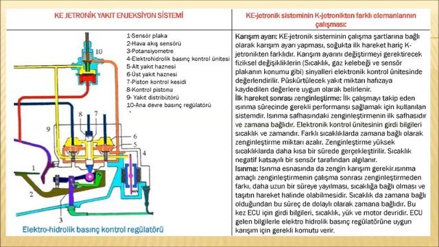 KE - JETRONİK YAKIT ENJEKSİYON SİSTEMİ смотреть онлайн