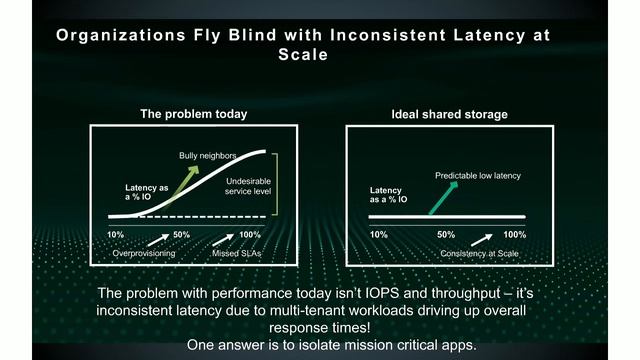 Fibre Channel SAN Workloads