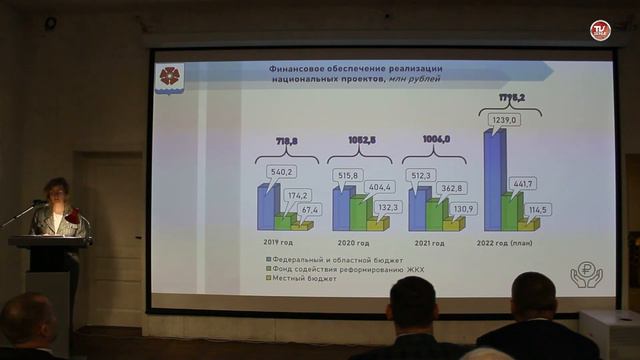 ПРОГНОЗ СОЦИАЛЬНО-ЭКОНОМИЧЕСКОГО РАЗВИТИЯ МО Северодвинск на 2023 - 2025 годы / СербаТВ смотреть онлайн
