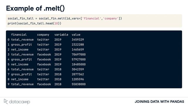 Reshaping Data with Melt | Pandas смотреть онлайн
