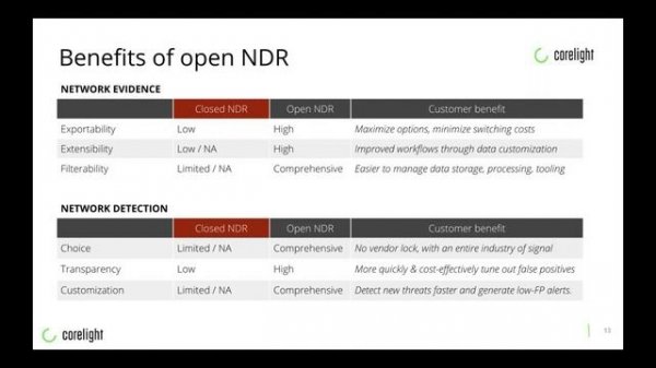 Network detection & response with open source tools