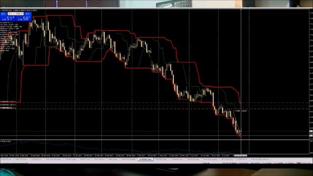 Торговая система черепах, обзор от 26 07 2017 смотреть онлайн