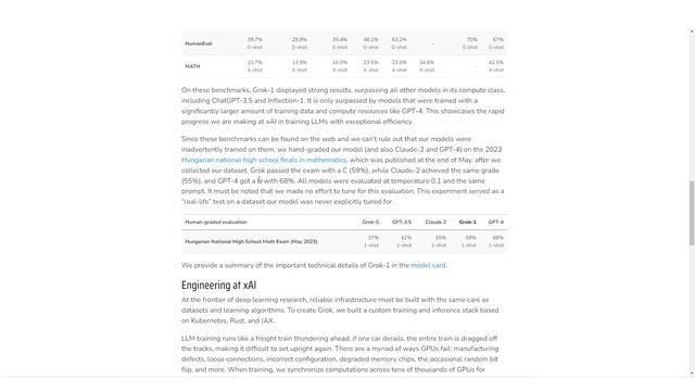 Elon Musks New 'GROK AI' Stuns The ENTIRE AI Industry! (Now ANNOUNCED!) (Xai GROK)