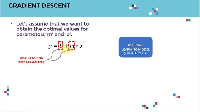 Gradient Descent algorithm Simplified смотреть онлайн