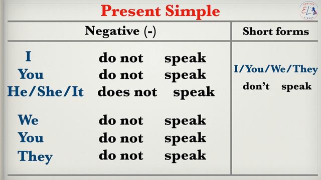 Present Simple Tense Conjugation смотреть онлайн
