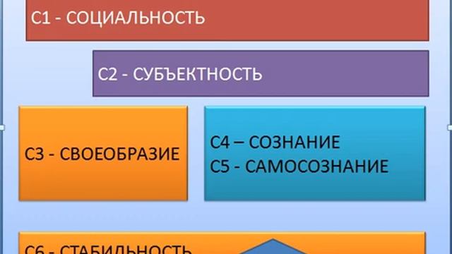 Личность Деятельностная теория личности