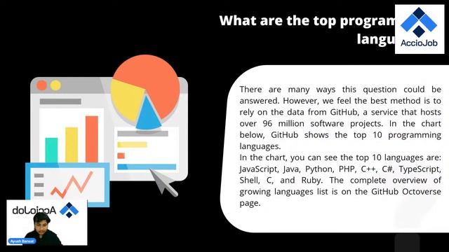 Programming languages EXPLAINED | C++ | Java | JavaScript | Python | Coding Workshop смотреть онлайн