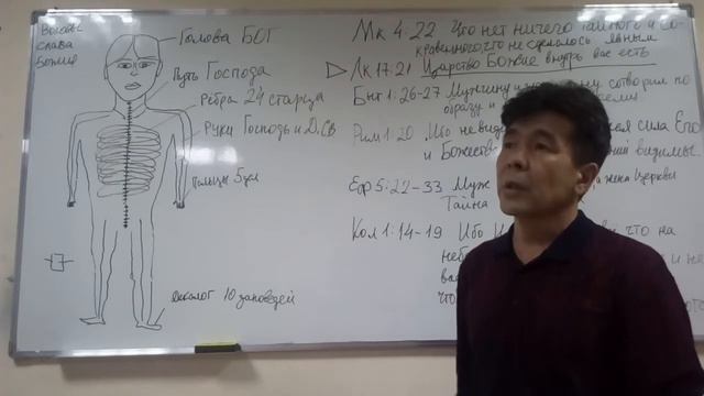 Послания от Господа Иисуса Христа