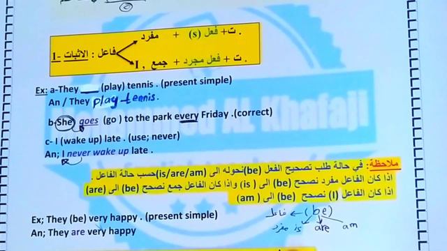 #انكليزي خامس إعدادي/اليونت الاول_ الدرس 1/المضارع البسيط present simple смотреть онлайн
