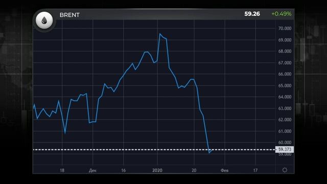 28.01.2020. Утренний обзор финансовых рынков смотреть онлайн