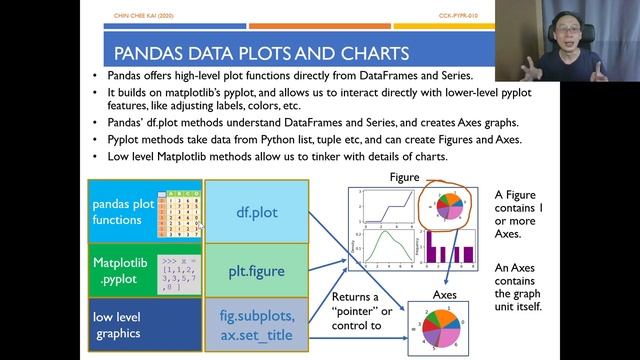 Python Programming - Data Visualization T02 - Figures, Axes and Gallery (Part 1/2) смотреть онлайн