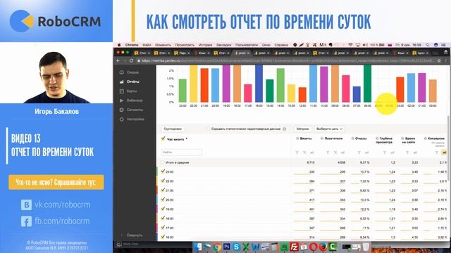 Отчет по времени суток в Яндекс.Директ. Отключать ли рекламу ночью? смотреть онлайн