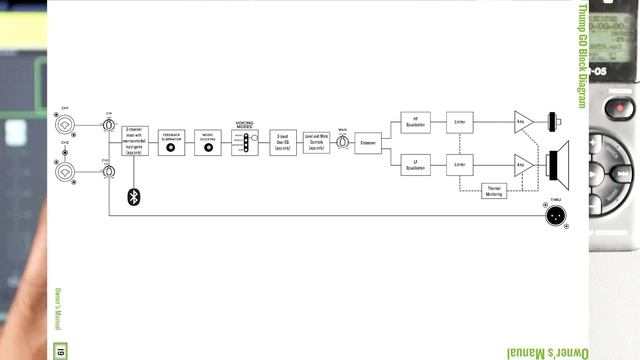 Mackie Thump Go Review, Quirks, and Tips!!! смотреть онлайн