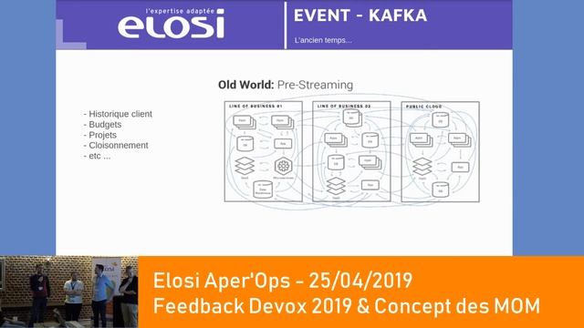 Apér'Ops : Feedback Devoxx 2019 & MOM смотреть онлайн