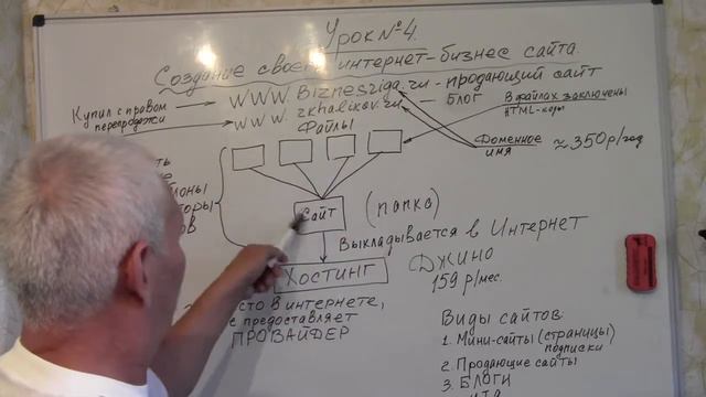 Четвертый видеоурок. Создание интернет - бизнес сайта. смотреть онлайн