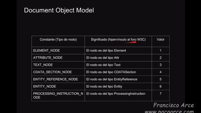 Los tipos de nodos dentro del DOM o Document Object Model смотреть онлайн