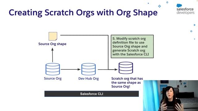 Create a Scratch Org Based on an Org Shape | Developer Quick Takes смотреть онлайн
