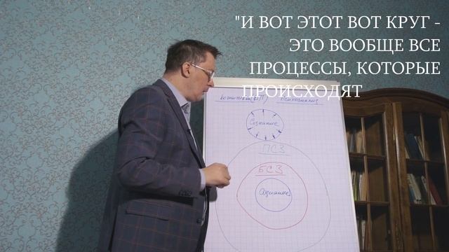 Сознание, БСЗ и ПСЗ смотреть онлайн