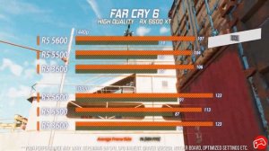 AMD RYZEN 5 5500 vs 5600 vs 3600 | 1080p 1440p | 15 Games Tested