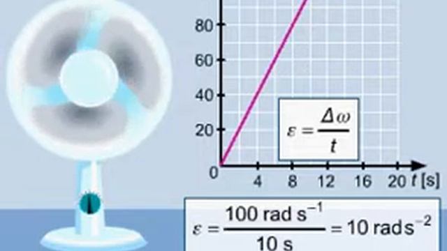 Angular acceleration and angular deceleration смотреть онлайн
